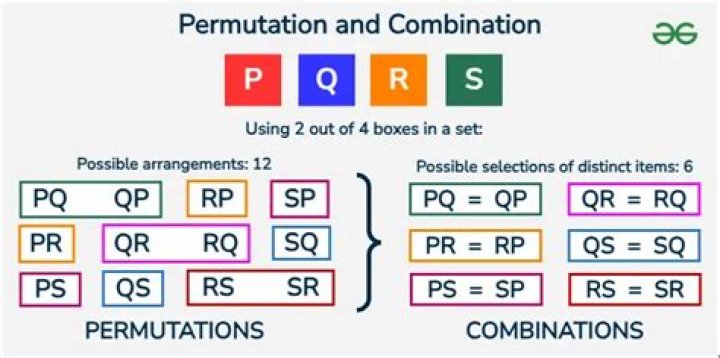 12 Permutations of 5