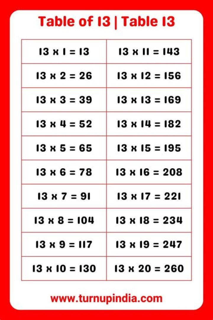 19 Combinations of 13