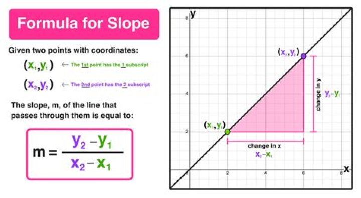 2x%2B4y%3D18 and 6x - 3y %3D 18 Slope