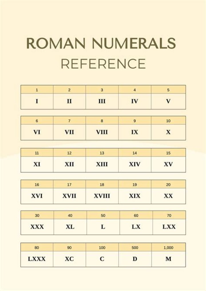 34 Convert to Roman Numeral