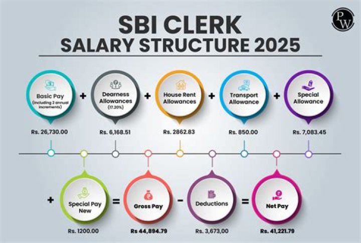 4500 salary per Month