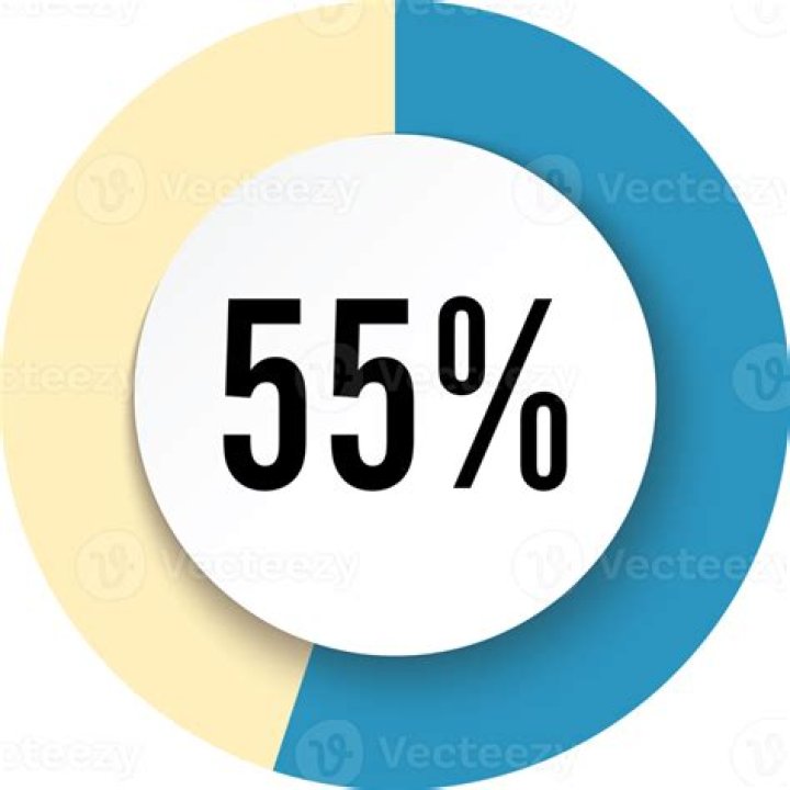 60 percent of a number minus 17 is -65