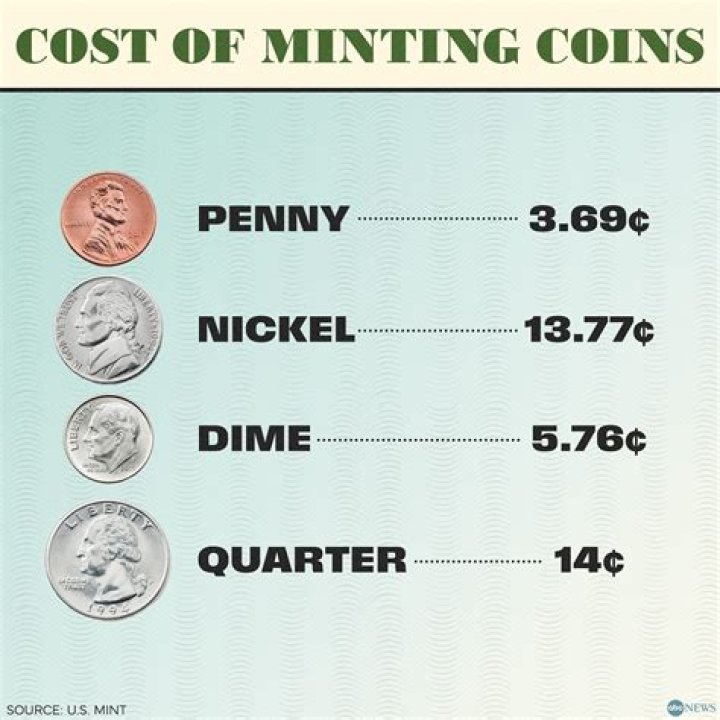 A house costs 3.5 times as much as the lot. Together they sold for $135,000. Find the cost of each