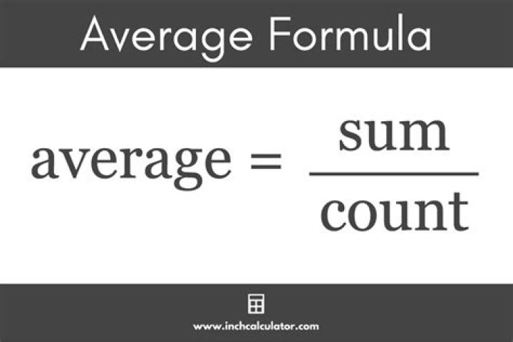 average