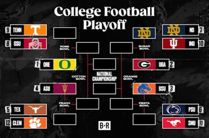 BYU 2024 Football Schedule | College Football Network