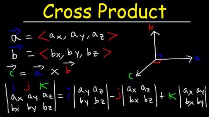 Cross Product Calculator