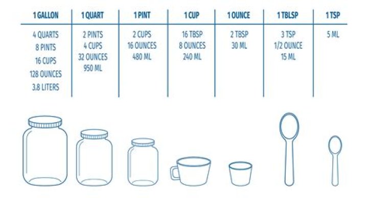 definitions:tablespoon [MathCelebrity School]