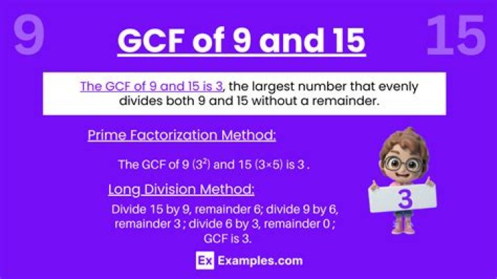 GCF of 10 and 28