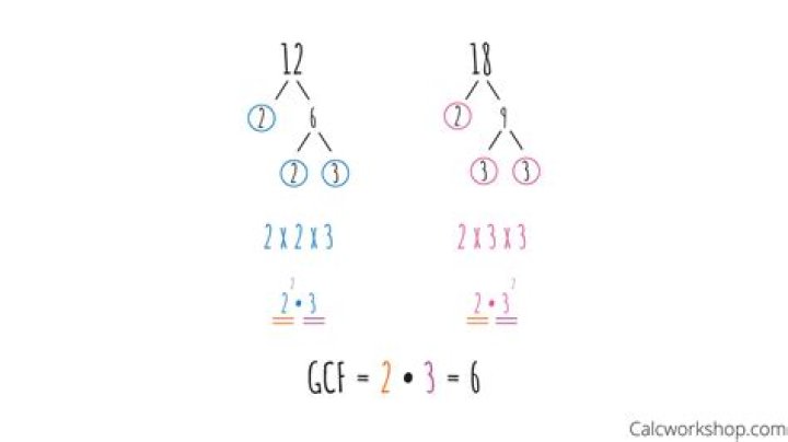GCF of 2 and 13