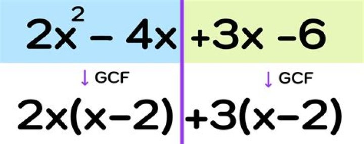 GCF of 2 and 2