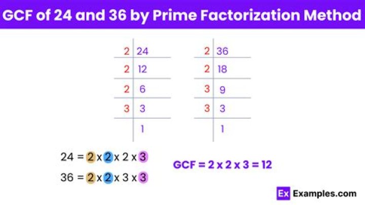 GCF of 75 and 57