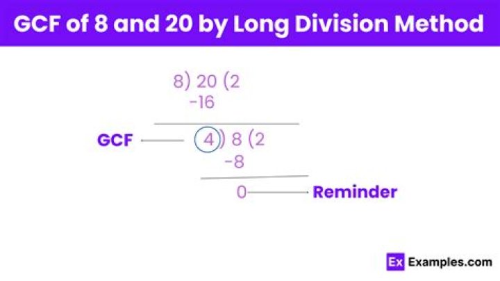 GCF of 8 and 20