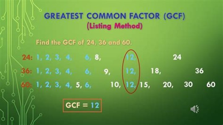 GCF of 88 and 1000