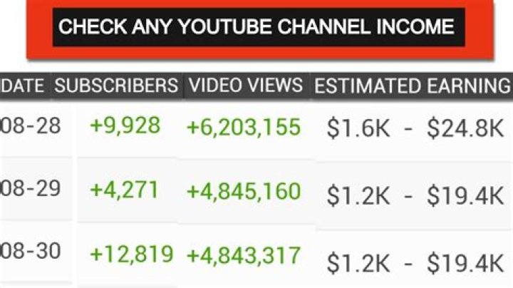 Hotted89 net worth, income and estimated earnings of Youtuber channel
