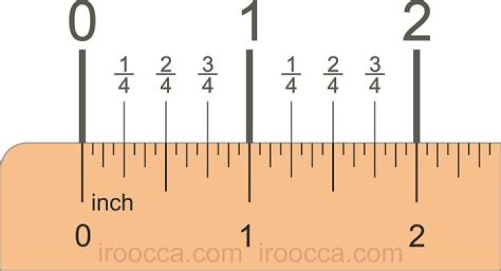 Inches