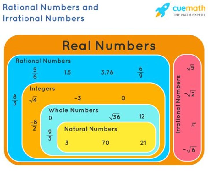irrational number