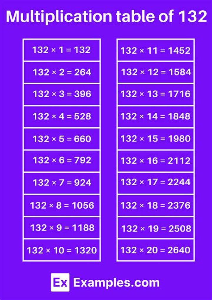 Multiplication Multiples of 132
