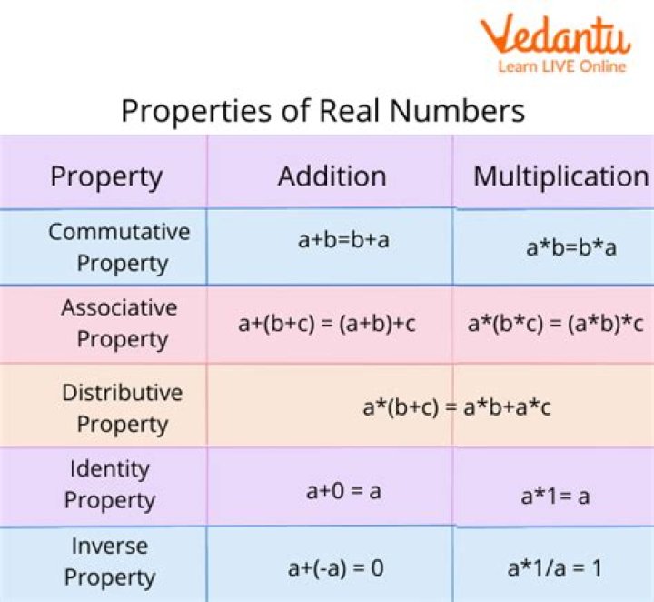 Numerical Properties for 0.329