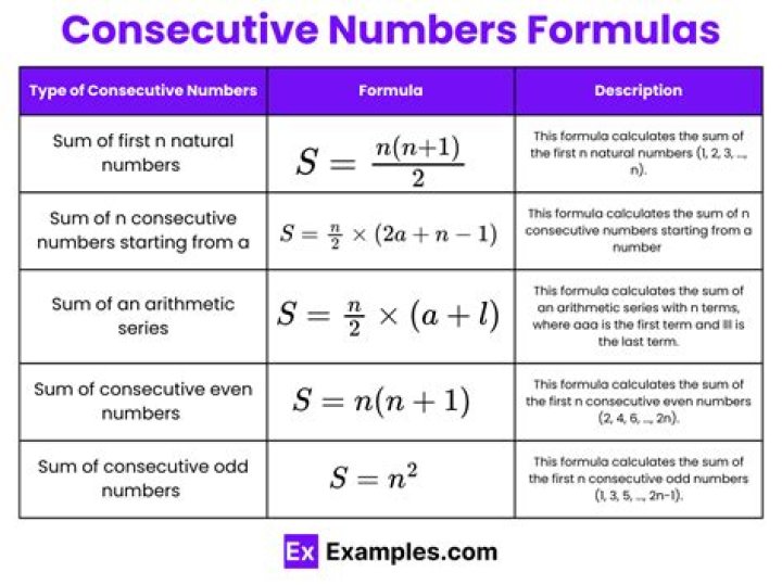 Product of Consecutive Numbers Calculator