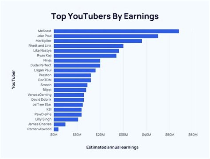 Ryan Myers Expeditions net worth, income and estimated earnings of Youtuber channel
