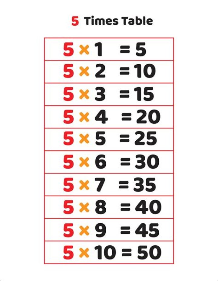 Subtract -5x-3 and -5x+10