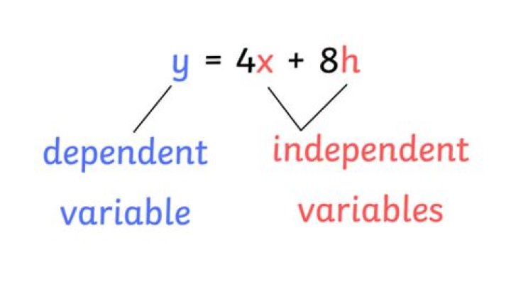 variable