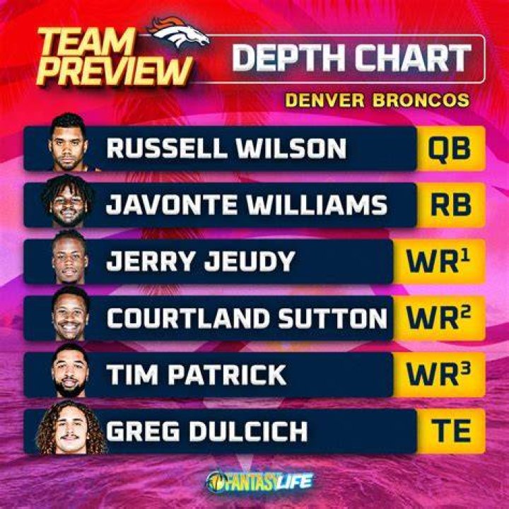 Western Michigan Broncos Depth Chart 2023